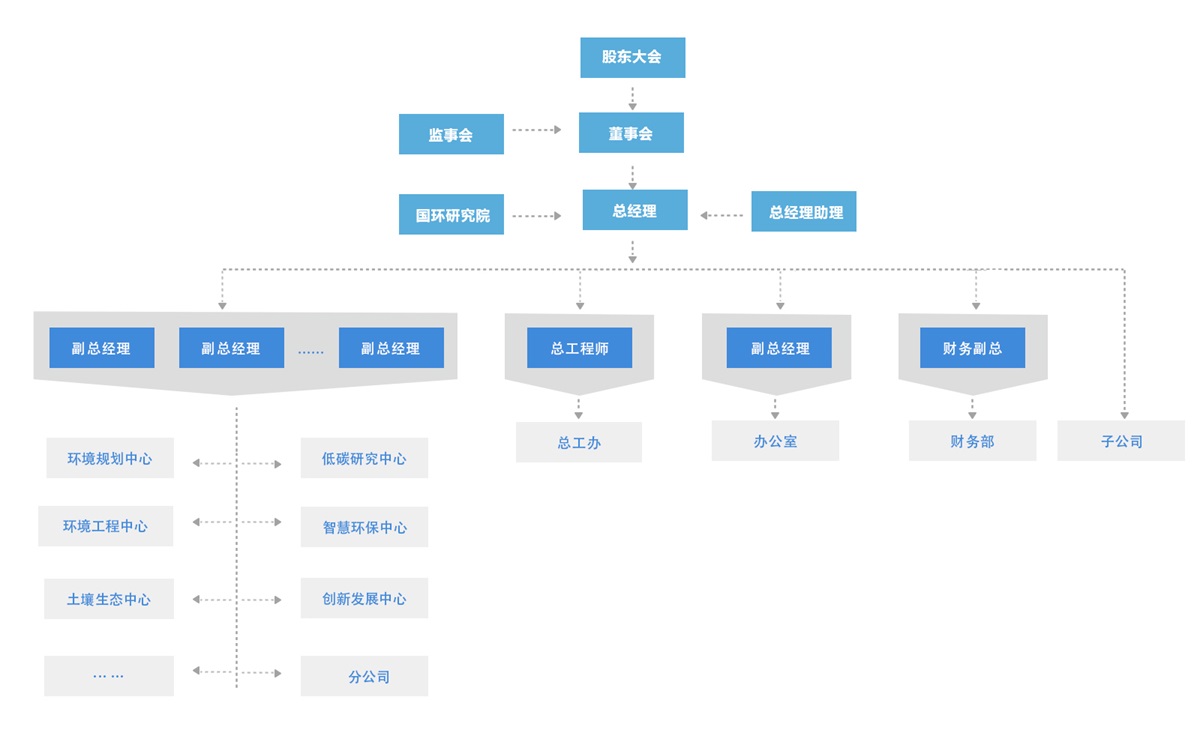 公司介紹